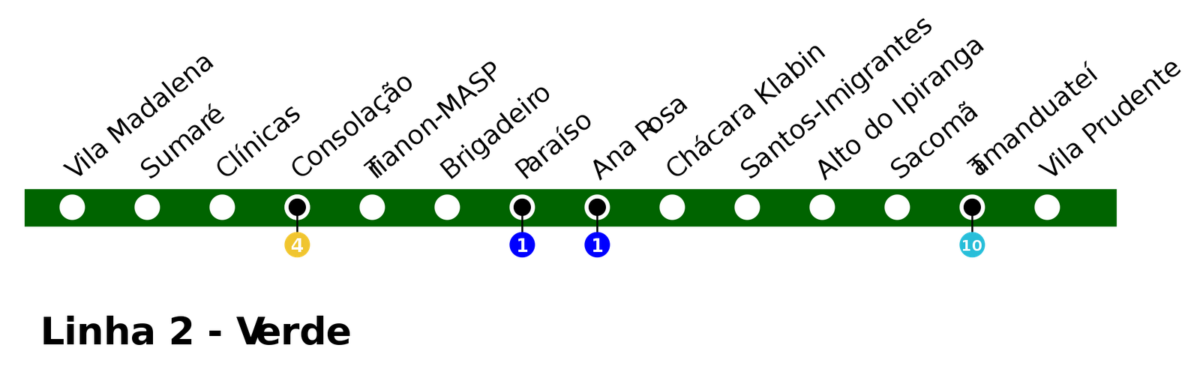 Linha Verde