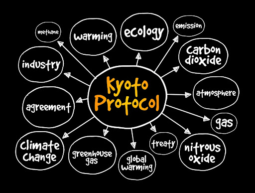O Protocolo de Kyoto foi um marco na percepção da necessidade de diminuir as emissões de carbono. (Fonte: Shutterstock/Reprodução) 