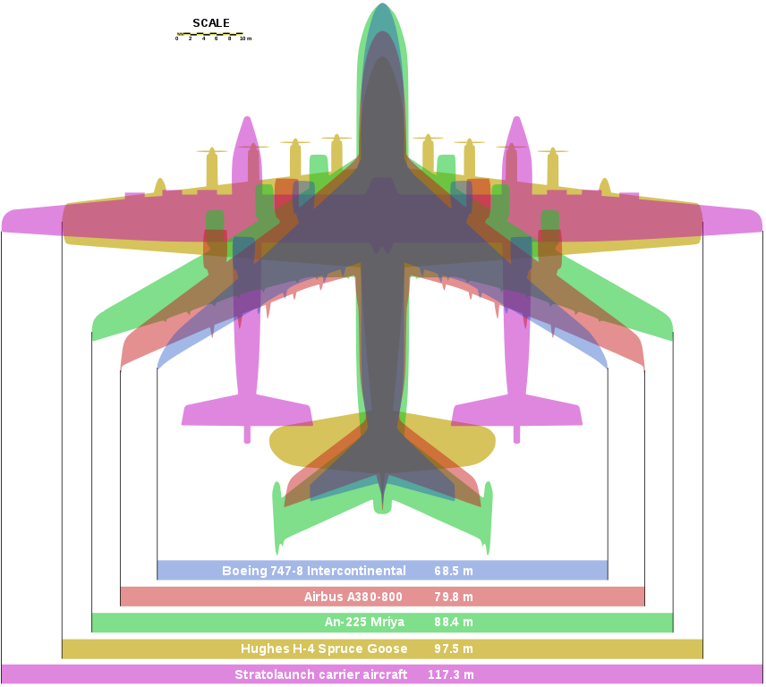 Comparação da envergadura dos maiores aviões já produzidos. (Fonte: WikimediaCommons/Reprodução)
